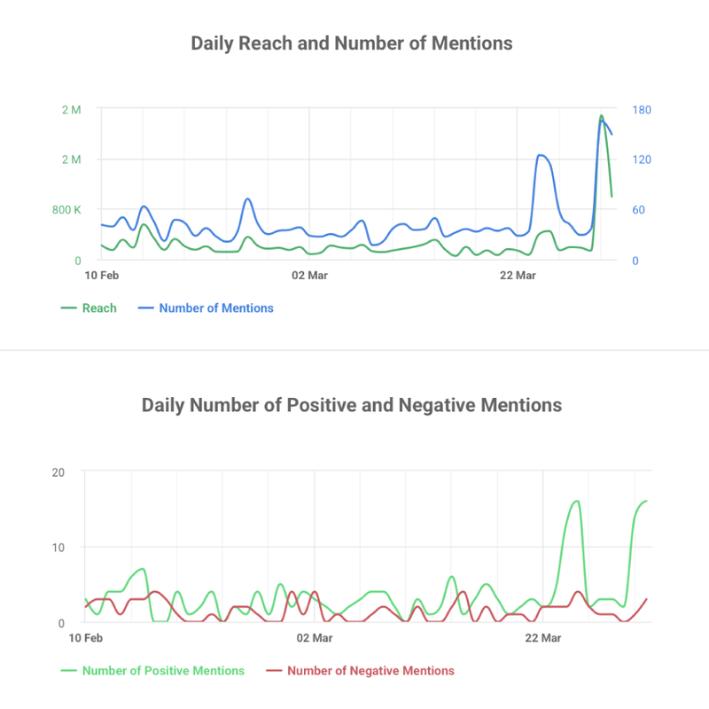Data Made Digestible
